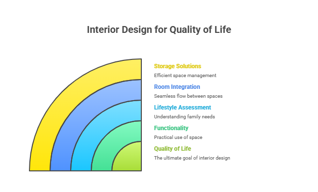  bedroom living room home interior design